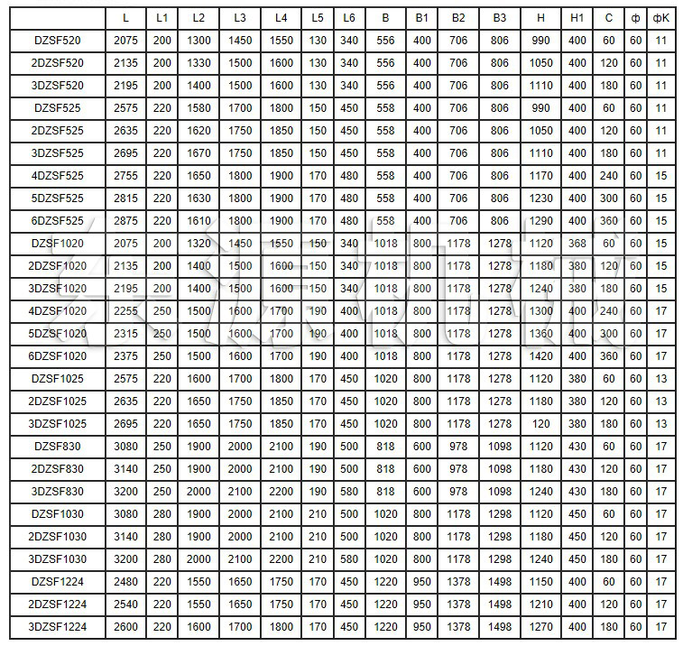 DZSF直線振動篩技術(shù)性能主要參數(shù)